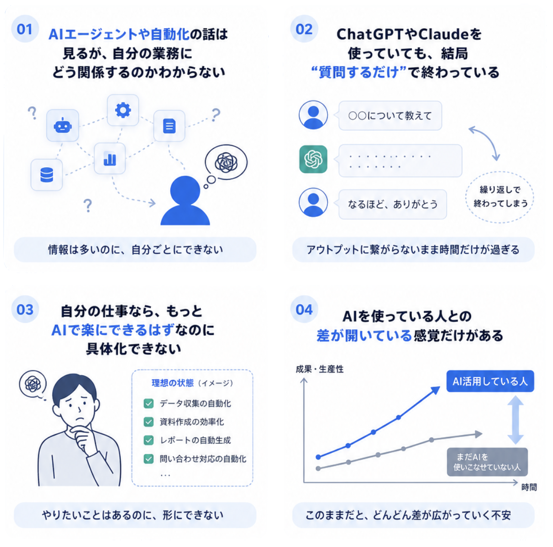 AIエージェントや自動化が業務にどう関係するかわからない、ChatGPTやClaudeで質問するだけで終わっている、AI活用を具体化できない、AIを使う人との差が開いているという4つの課題